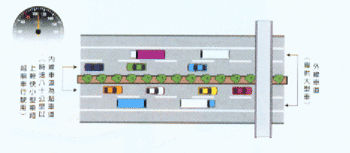 Sections with two lanes