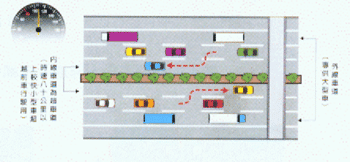 Sections with triple lane