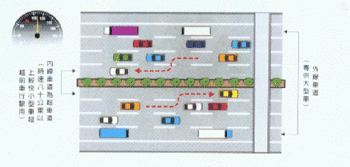 Sections with four lanes